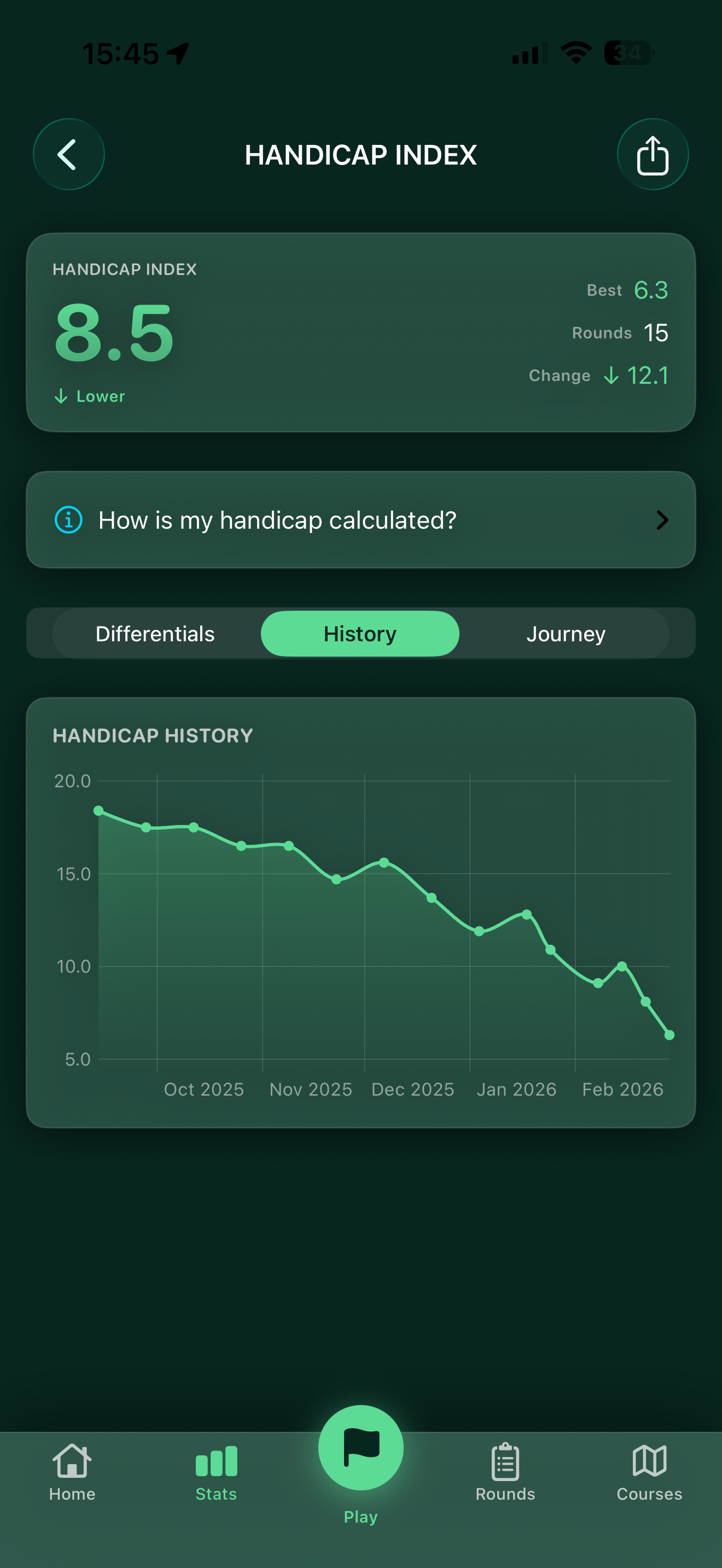 Handicap trend showing improvement over time
